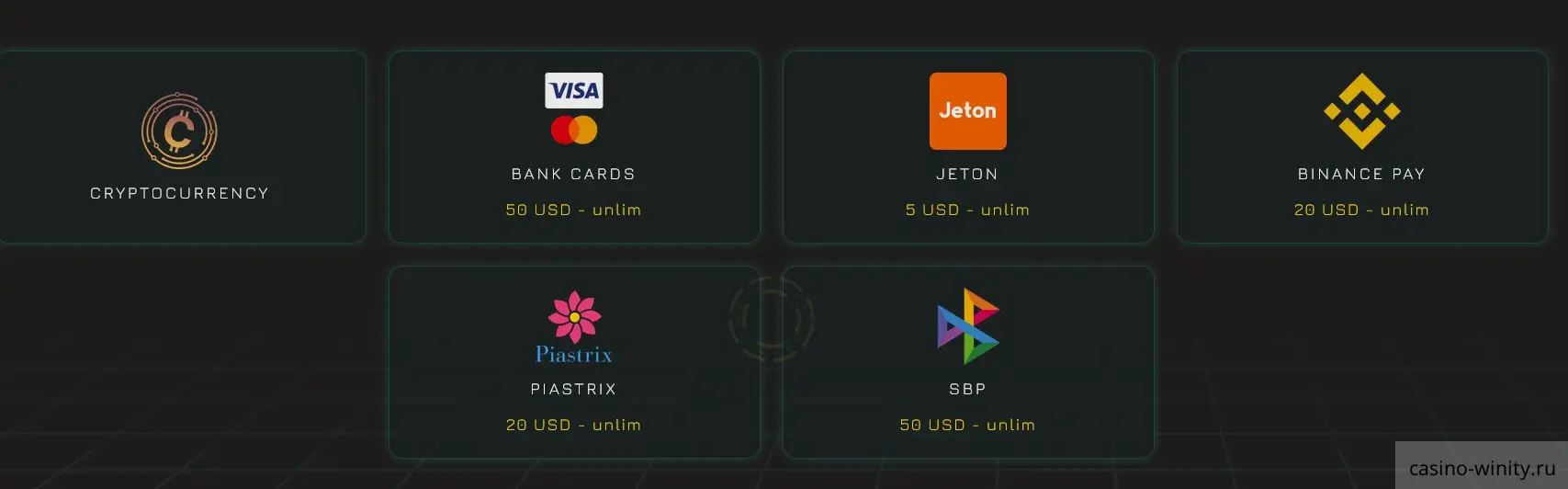 Платежи и выплаты в Winity Casino: как пополнить счёт и быстро вывести выигрыш